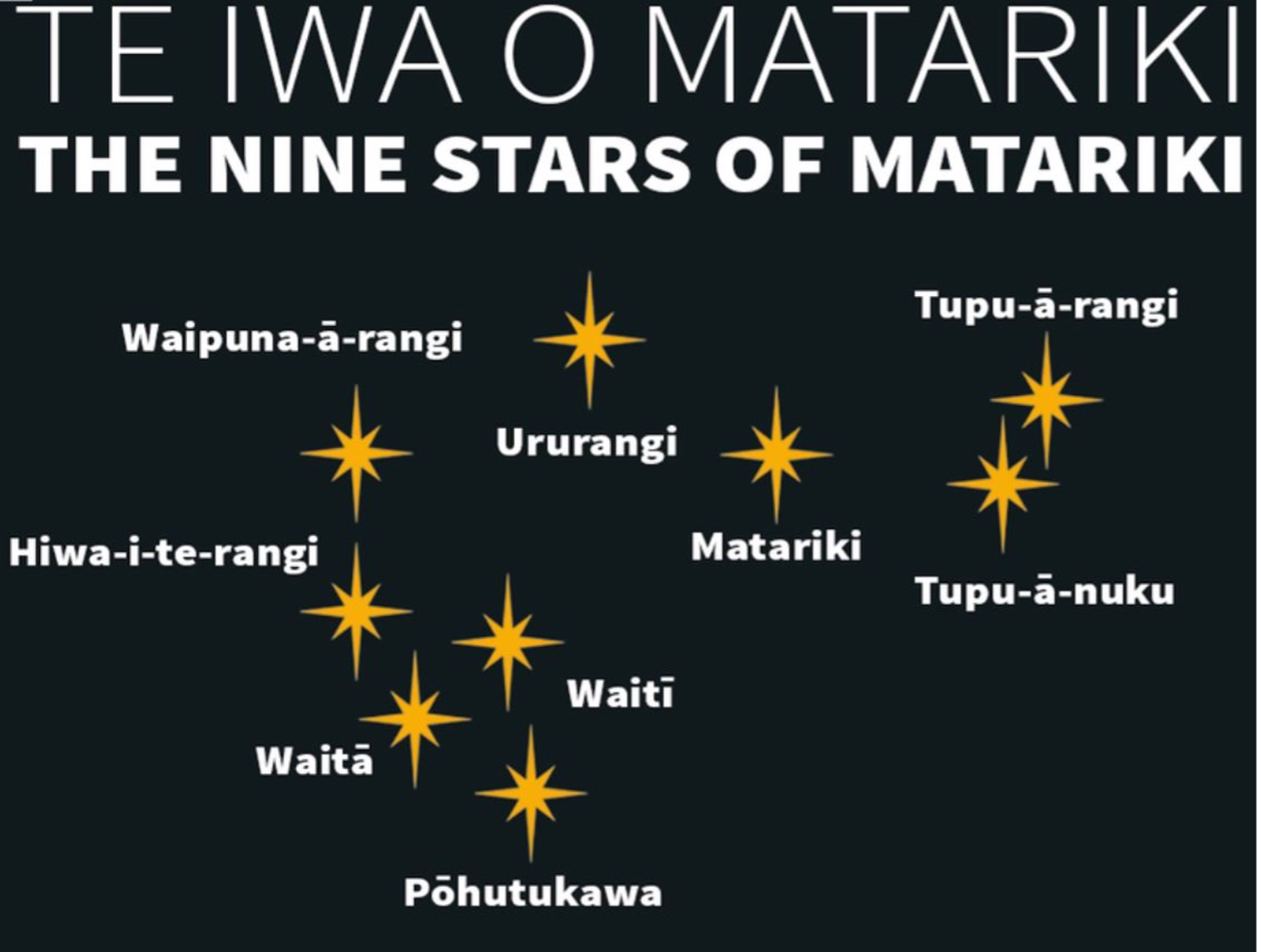 Matariki