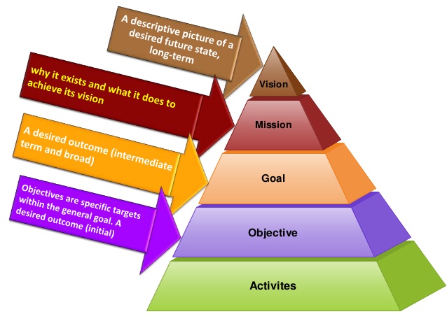 vision-mission-goal-objective-21-638